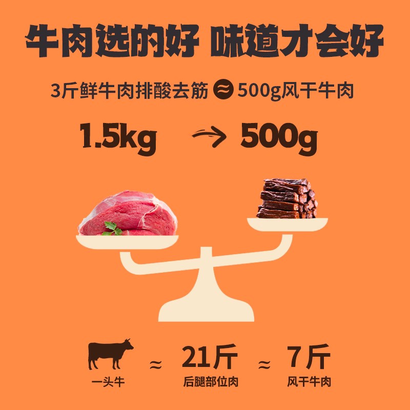 【吉杰推荐】蒙亮内蒙古手撕风干牛肉干500g特产即食小吃香辣牛肉-图1