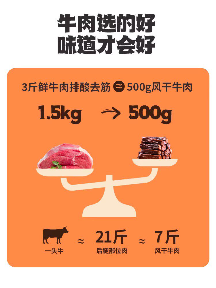  蒙亮牛肉类