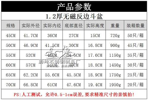家用不锈钢盆1.2厚洗菜盆圆形大脸盆加厚加深和面盆斗盆厨房1.5厚 - 图2