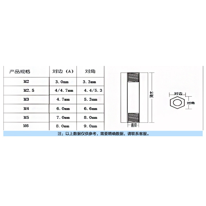 M2双通六角铜柱铜螺柱平头空心螺柱*x24x25x26x27x28x29x31x33x34_虎窝淘
