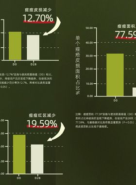 善草纪三代茶树水乳油皮控油紧致