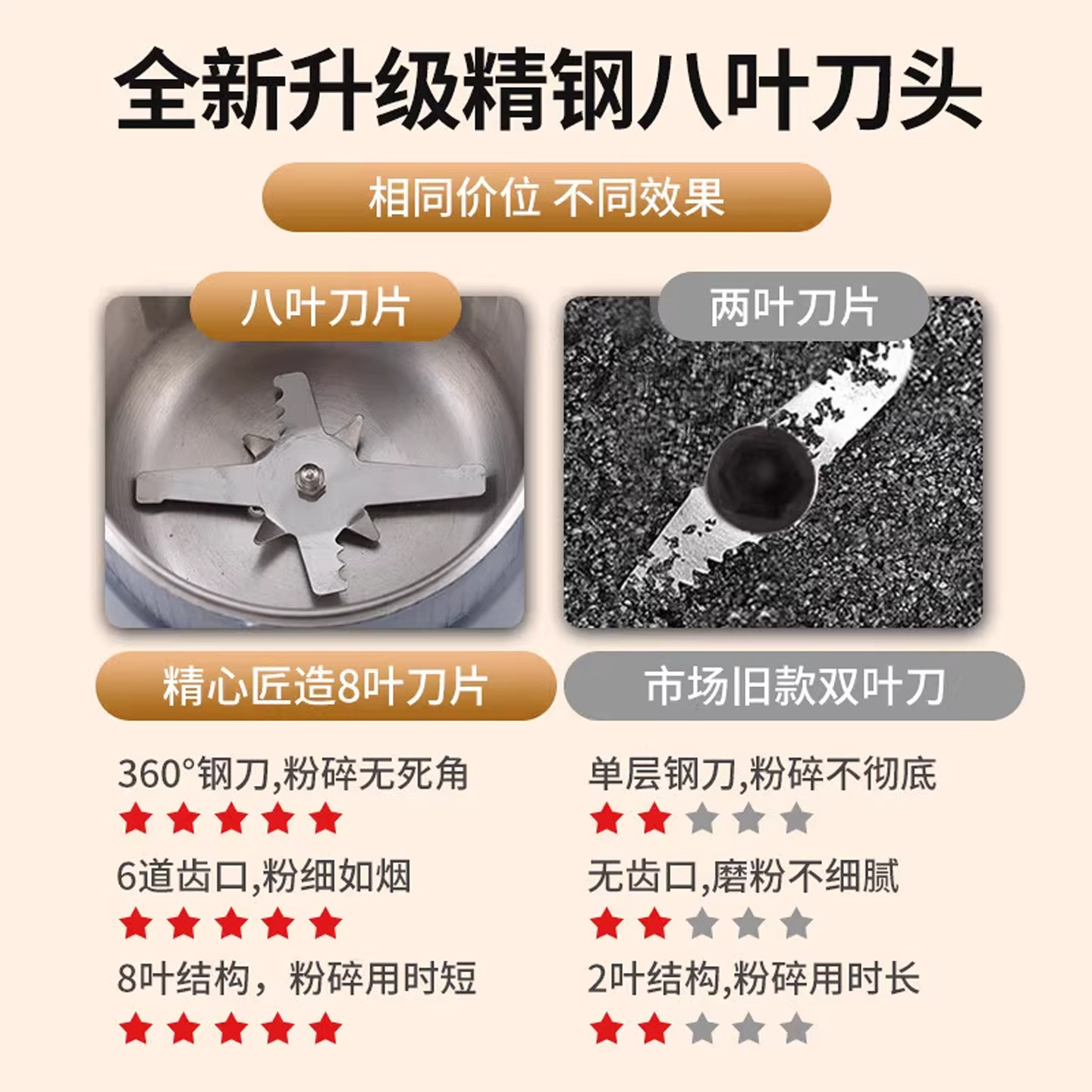 220V110v伏香港台湾磨粉机家用小型研磨机五谷杂粮打粉辣椒粉碎机,淘宝优惠券,粉丝福利购,淘宝优惠卷