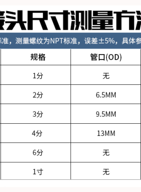净水器接头配件快速接头3分单向阀止回阀逆止阀门开关
