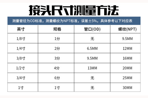 净水器配件纯水机转换接头2分直通3分弯头4分外牙转快速变径三通-图0