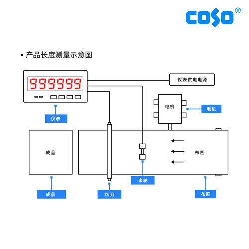 CSCT6-P61A六位计数器 上下限报警控制 脉冲信号NPN 计米计时米轮_虎窝淘