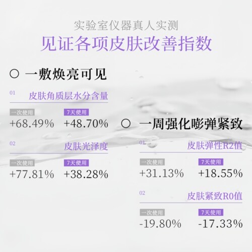 【直播间同款水光肌面膜】正品PDRN三文鱼水光人皮胶原蛋白面膜 - 图2