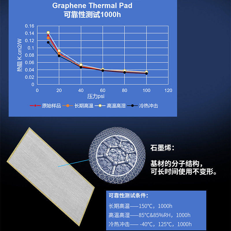 鑫谷GPE-01超导热石墨烯垫片为超频而生intel/AMD平台CPU散热垫片,淘宝优惠券,粉丝福利购,淘宝优惠卷