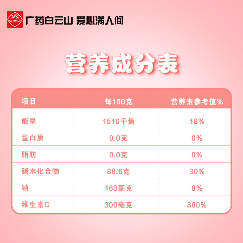  广药白云山维生素/复合维生素
