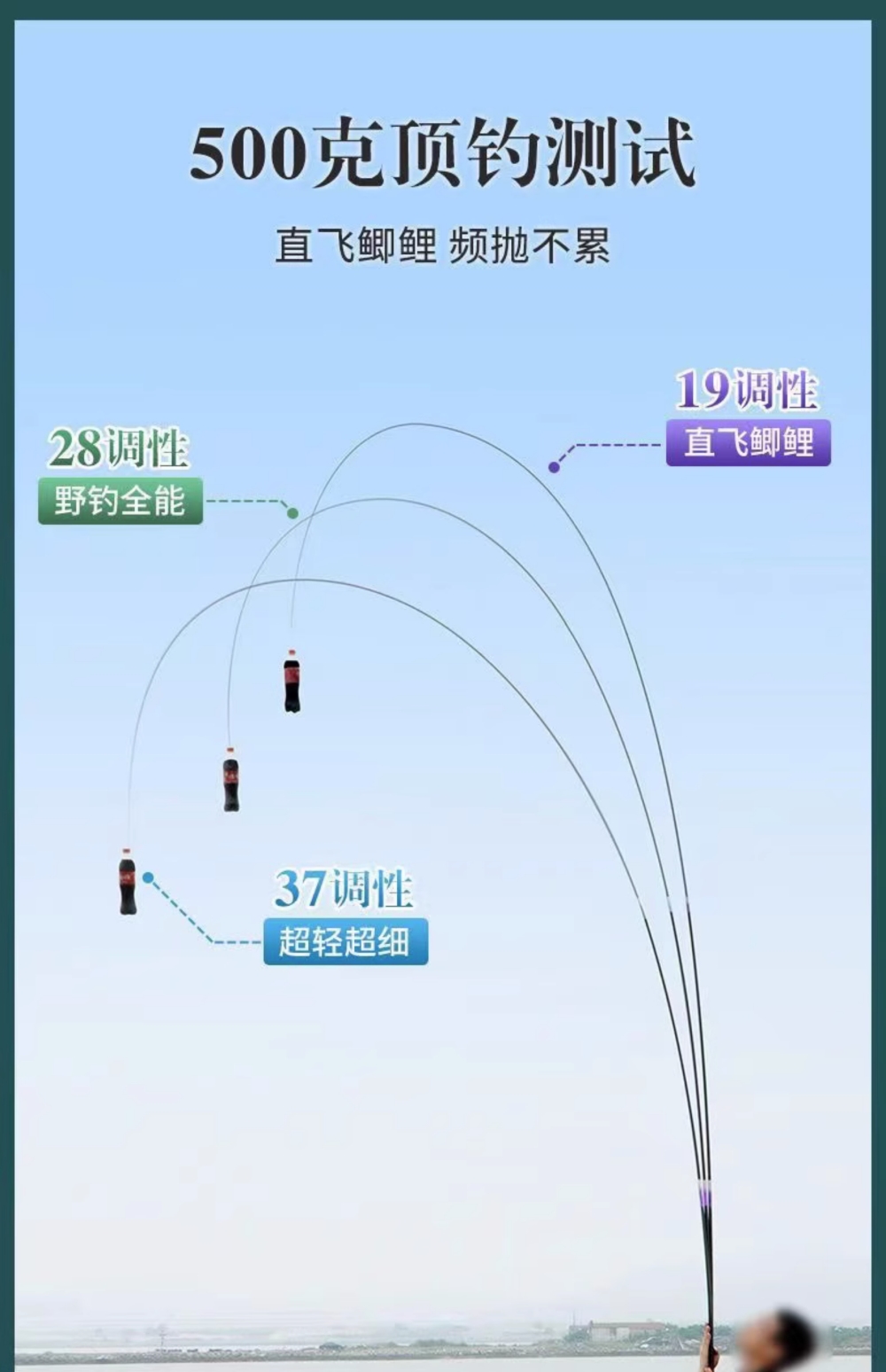 极细鲫鱼竿超轻超细超硬鱼竿野钓手竿高端溪流37调28钓鱼竿台钓竿 - 图2