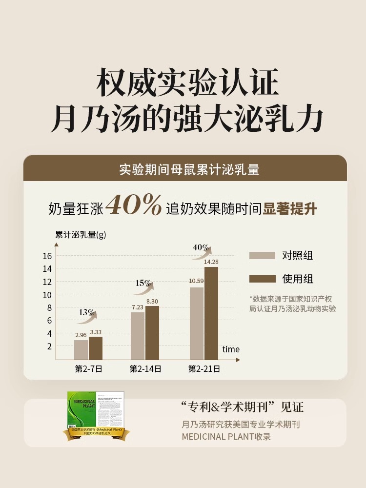 广禾堂月乃汤下奶汤增奶追奶催奶产后宝国家专利无醇月子米酒-图1