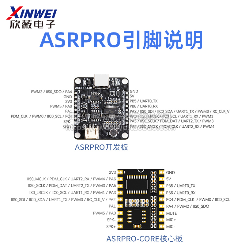 ASR PRO语音识别模块 串口一键下载AI离线语音开发板天问学习模块 - 图2