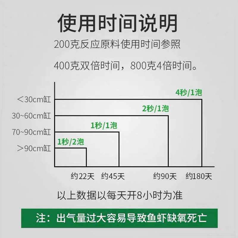 二氧化碳钢瓶不锈钢发生器diy自制鱼缸套装草缸co2水草原料反应 - 图2