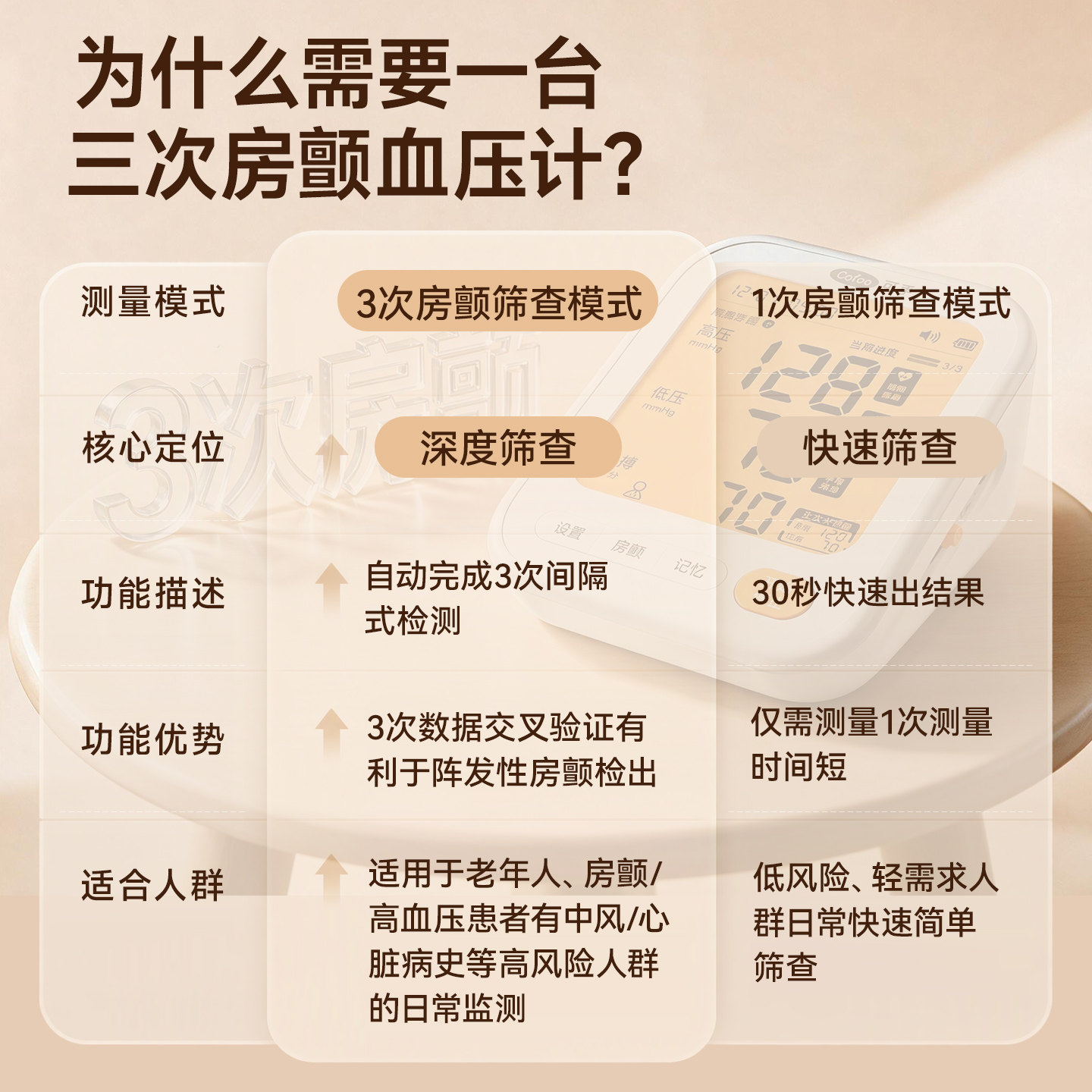 可孚鸿蒙房颤血压计高精准电子血压计