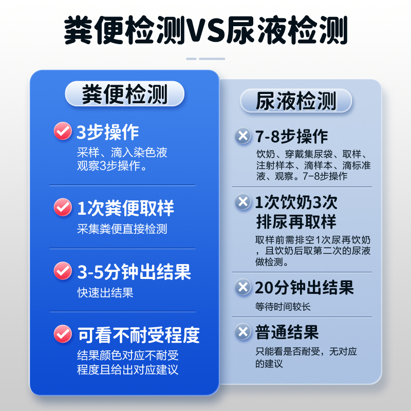 可孚乳糖不耐受测试纸婴儿牛奶奶粉宝宝腹泻尿半乳糖酶检测试剂盒 - 图1