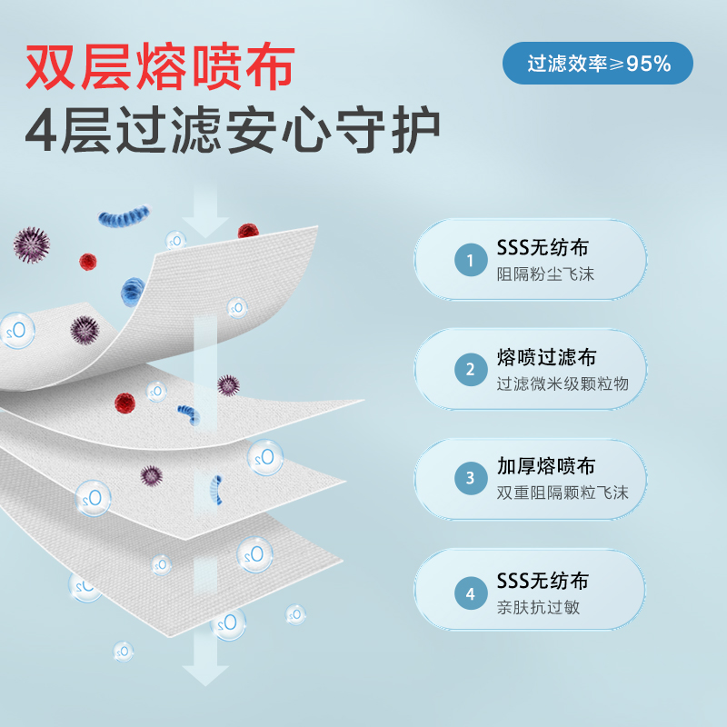 可孚n95级医用防护口罩一次性医疗级别官方正品立体灭菌独立装 - 图0