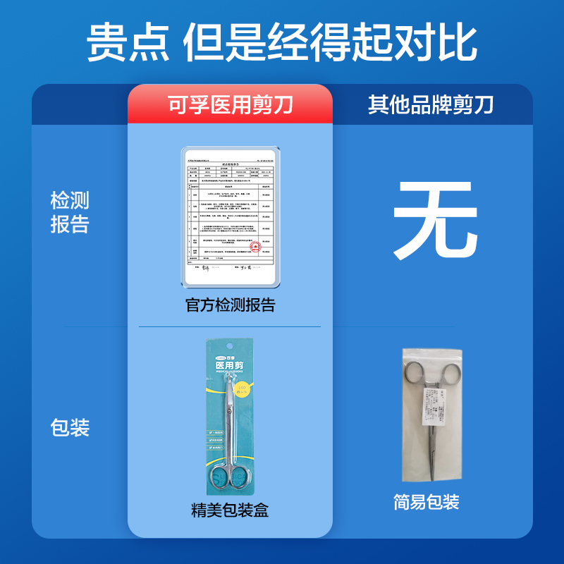 可孚医用剪刀不锈钢手术剪止血钳外科拆线组织眼科医疗小剪刀剪子