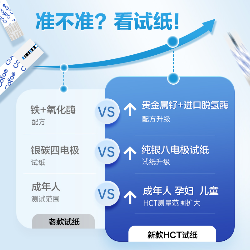 可孚新国标血糖测试仪家用测糖仪试纸官方旗舰店测血糖的仪器孕妇