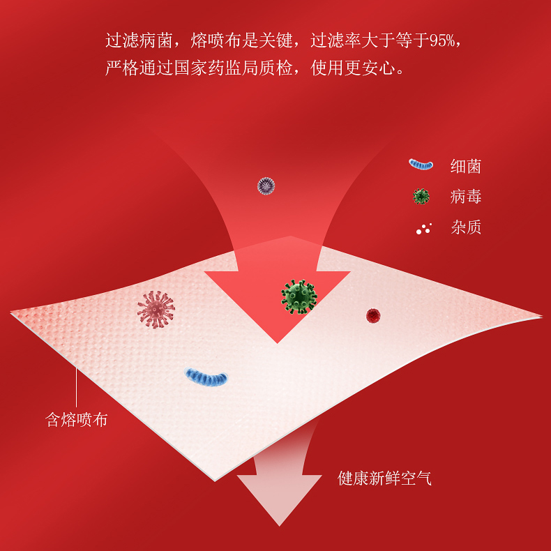 可孚一次性医用外科口罩成人白新年红中国风医疗级别单独独立包装
