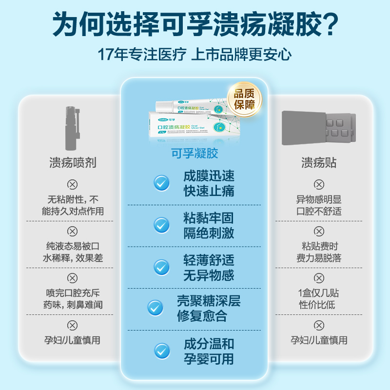 可孚口腔溃疡专用凝胶舌头贴一点灵散粉修复液膜非喷剂喷雾西瓜霜-图2