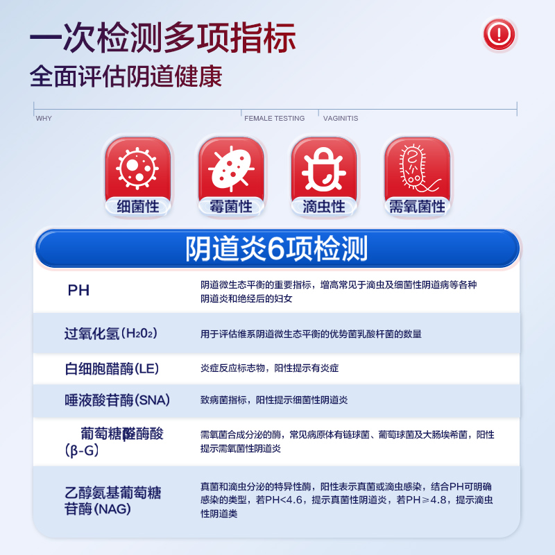 可孚阴道炎检测自检白带霉菌细菌滴虫性测试纸六联妇科炎症自测卡 - 图0