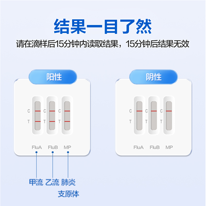 可孚甲流乙流肺炎支原体三合一试剂盒感染流感测试纸四合一自测盒