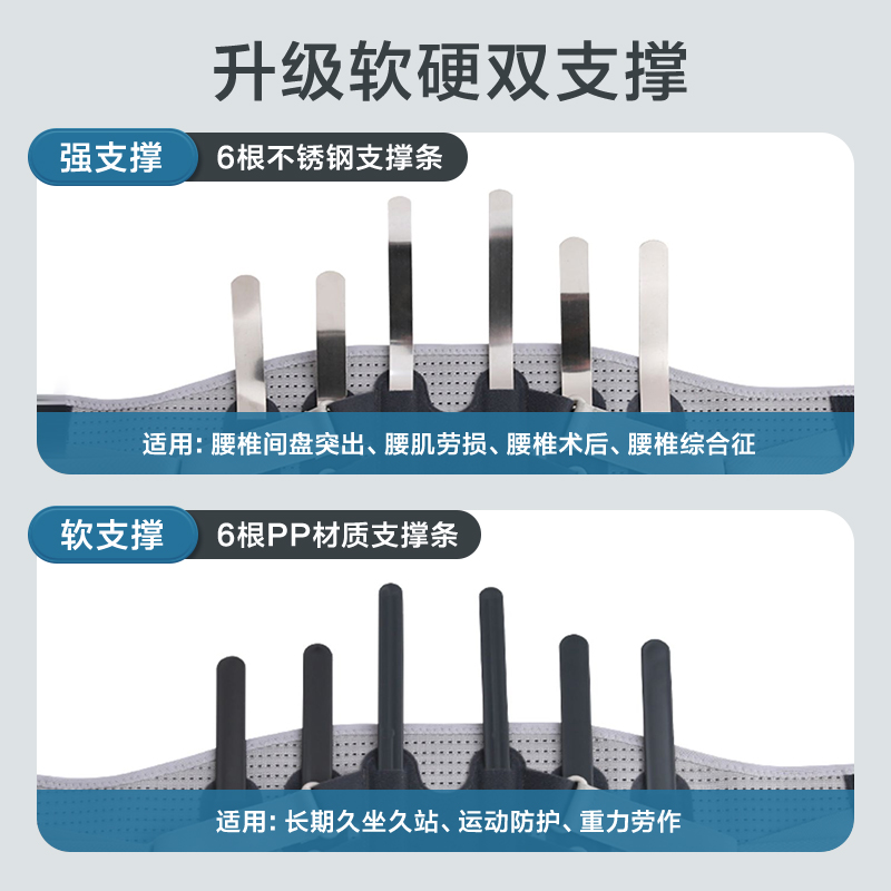 可孚护腰带腰间盘劳损突出治疗器男士专用腰椎疼医用腰部腰托腰围 - 图1