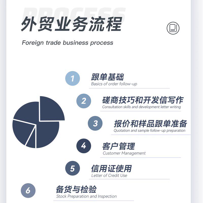 新手学外贸跟单一本通+外贸全流程外贸跟单员实用入门教程进出口贸易订单处理步骤对外贸易跟单实务跟单员业务工作指导教程书籍_虎窝淘