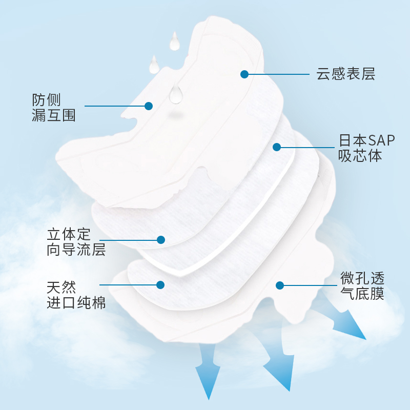 羽根迷你巾棉柔系列16片 180mm官方正品工厂一件代发-图0