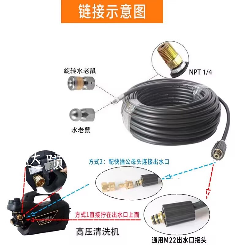 下水道疏通冲洗配水老鼠喷头接高压洗车机出水口用管家用通堵水管