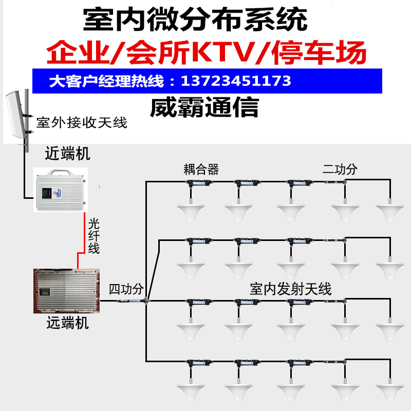 大功率手机信号放大器三网移动联通电信2345G上网山区停车场矿山 - 图0