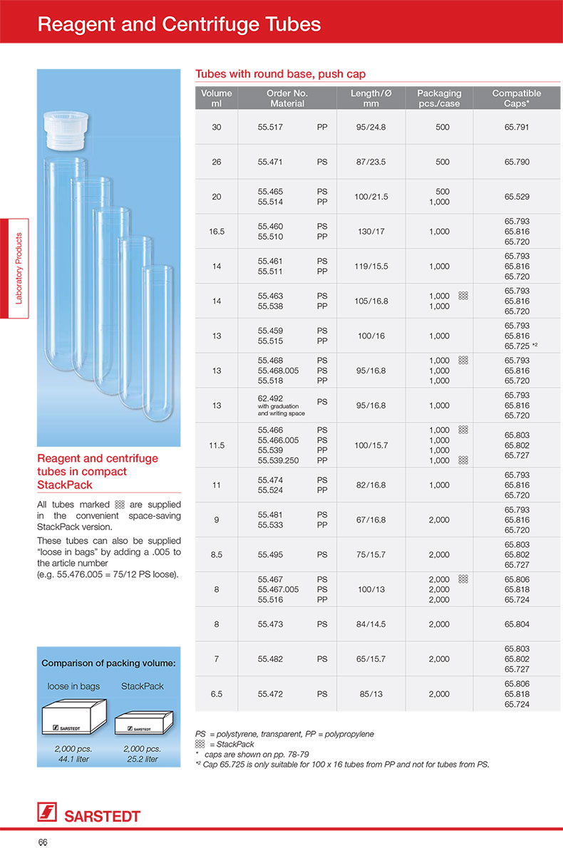 sarstedt样品管16.5ml ,130x17mm高温圆底PP塑料试管55.510进口 - 图2