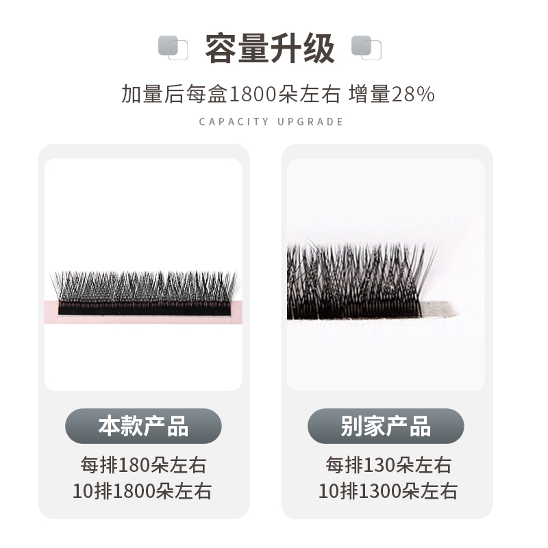 YUUKI假睫毛经典YY超软新款超软美睫店专用不散根新手适用可做款 - 图2