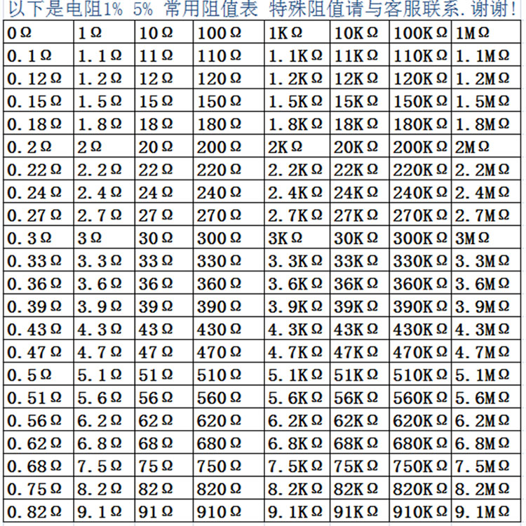 1/4W金属膜精密电阻1%5.1R 51R 510R 5.1K 51K 510K 5.1M欧五色环 - 图1