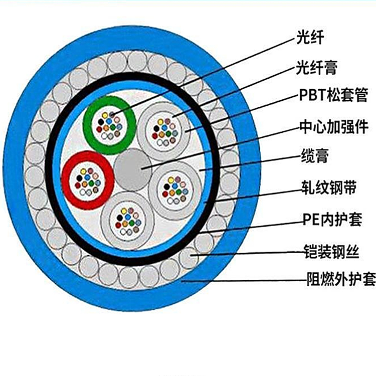 单模矿用钢丝铠装阻燃光缆mgtsv33/MGTS33-24B1防爆4/6/8/12/16芯 - 图1