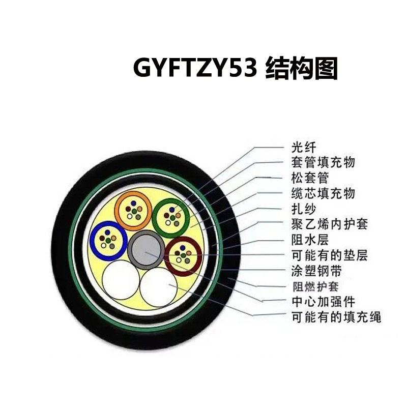 GYFTY53/GYFTZY53-16B1.3层绞12芯24单模光纤非金属地埋阻燃光缆-图0