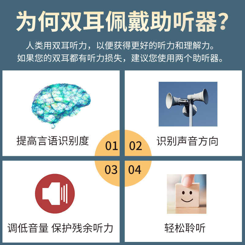 西门子耳背式无线隐形老人助听器 佰瑞屋医疗器械助听器