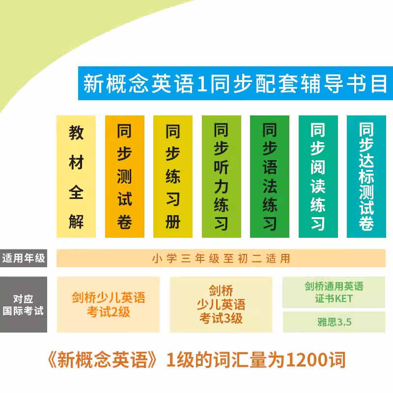新概念英语1同步听力训练学习常用练习册新版英语初阶基础达标综合能力提升专项训练带光盘北京教育出版社第一册 新概念1练习册 - 图2