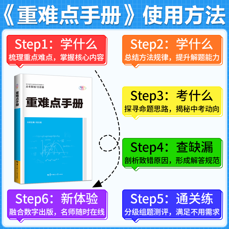 2024重难点手册初中七八九年级语文数学英语物理化学上下册人教版RJ 教材解读全解全练初一二三789年级同步练习册必刷题培优辅导书 - 图0