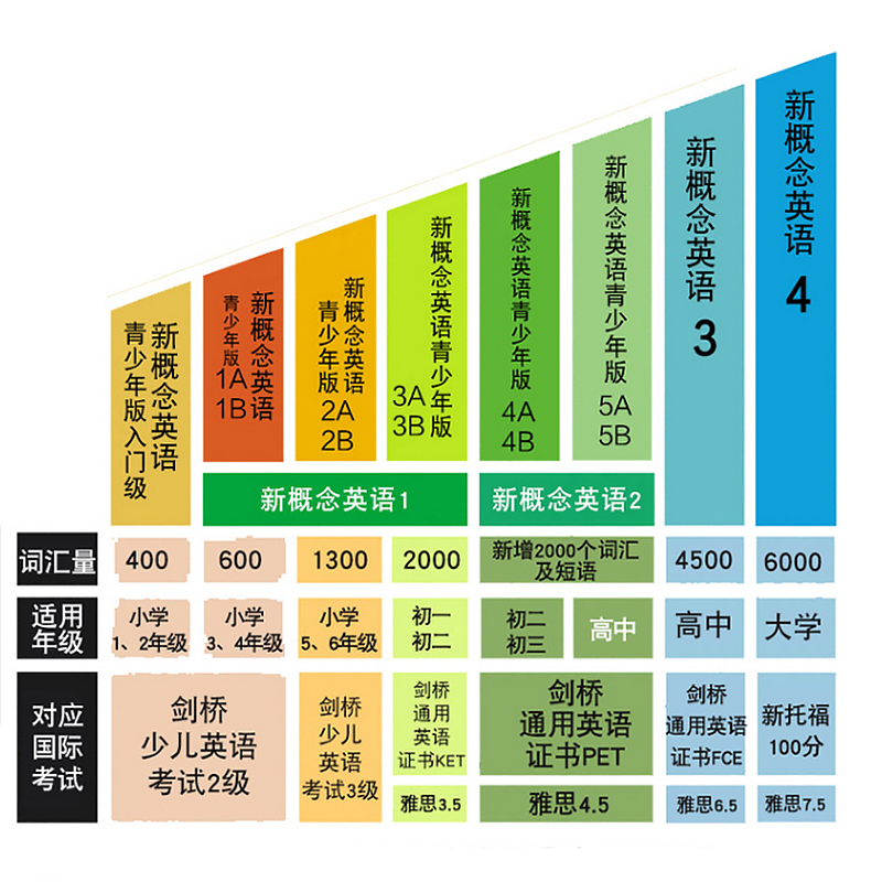 扫码听音频青少版新概念英语2B单元达标开心测同步练习试卷小学五六年级英语思维拓展新概念英语教材配套辅导入门练习预习测试卷-图1