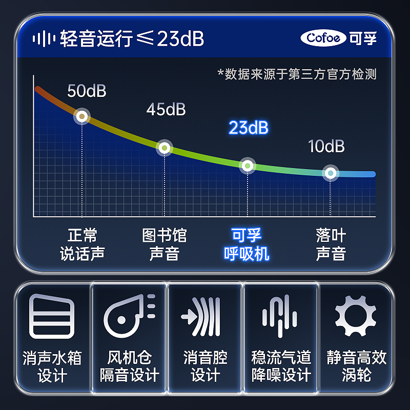 可孚医用呼吸机无创呼吸暂停症打呼噜睡眠打鼾神器全自动家庭cpap - 图1