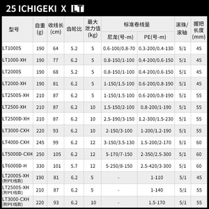 DAIWA达亿瓦一击LT路亚轮金属微物纺车轮路亚鱼轮海钓渔轮鱼线轮
