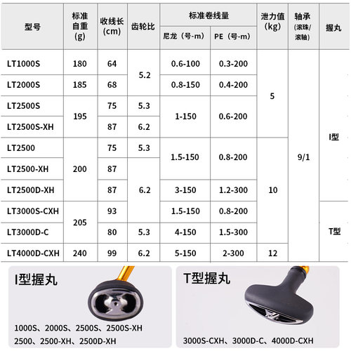 DAIWA达亿瓦 24新款REGAL CS进口纺车轮轻量小型路亚轮10轴鱼线轮 - 图0