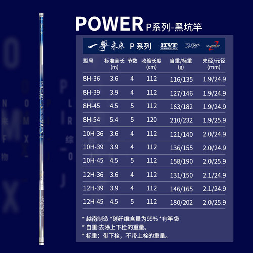DAIWA达亿瓦一击未来 鲢鳙杆 超轻超硬轻量大物综合黑坑台钓鱼竿 - 图2