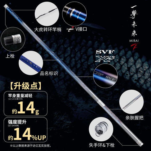 DAIWA达亿瓦25新款一击未来F二代超轻超硬轻量大物综合台钓鲢鳙杆 - 图1