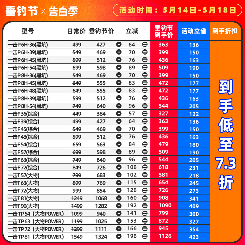 DAIWA达亿瓦一击黑坑轻量综合大物鲫鱼鱼竿手杆超轻 超硬台钓手竿 - 图0