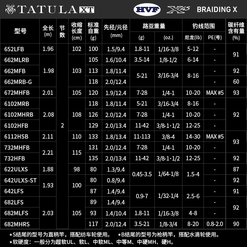 DAIWA达亿瓦 24新款TATULA XT 蜘蛛鲈钓路亚竿泛用竿微物翘嘴远投 - 图0