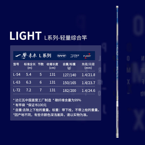 DAIWA达亿瓦一击未来 鲢鳙杆 超轻超硬轻量大物综合黑坑台钓鱼竿 - 图3