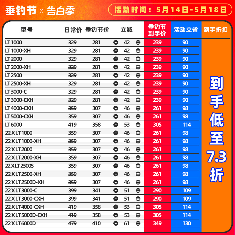 DAIWA达亿瓦一击LT路亚轮金属微物纺车轮路亚鱼轮海钓渔轮鱼线轮-图0