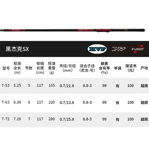 DAIWA达亿瓦 黑杰克SX 湖库鱼竿碳素钓鱼竿轻量定位竿海竿 前打竿 - 图0