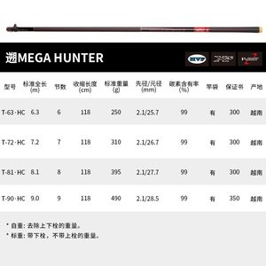 DAIWA达亿瓦 红遡MEGA HUNTER 大物竿37钓巨物竿大物猎手碳素手竿